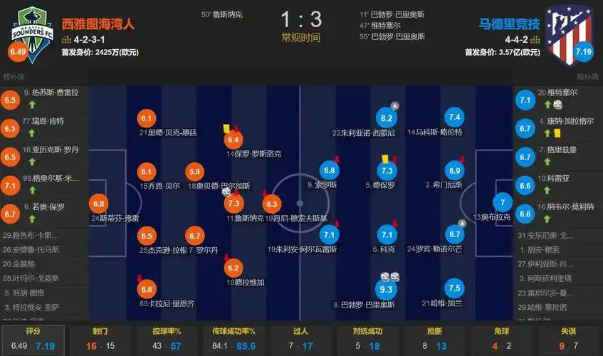 名记：杜伦没那么容易被替代 祖巴茨&凯斯勒这种非全明星都很值钱